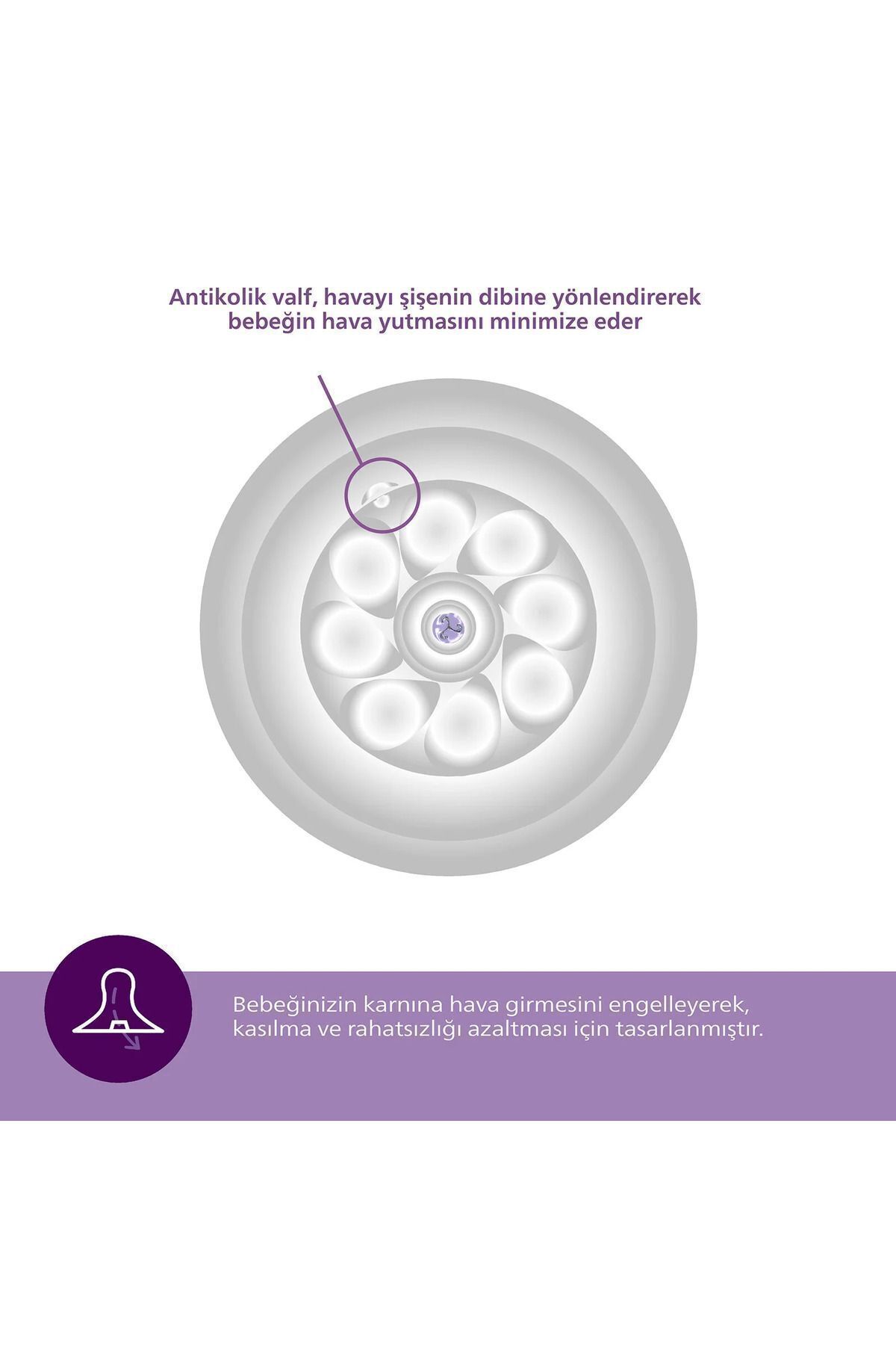 Avent Natural Response Biberon Emziği 2 Numara +0 Ay 2'li