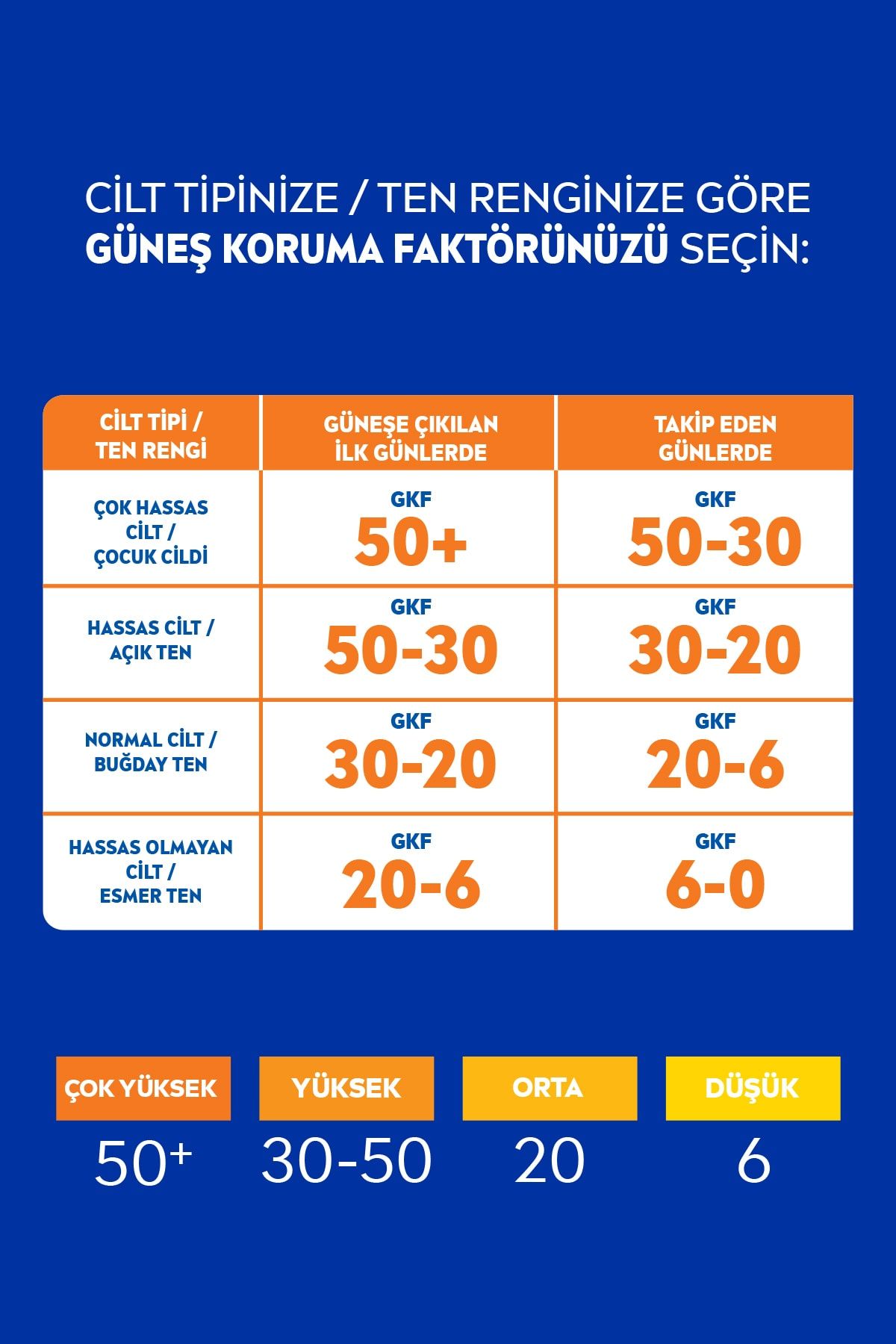 Nivea Sun Güneş Kremi Spf30 Güneş Koruyucu Ve Nemlendirici 200 ml Sprey,anında Uva Ve Uvb Koruması