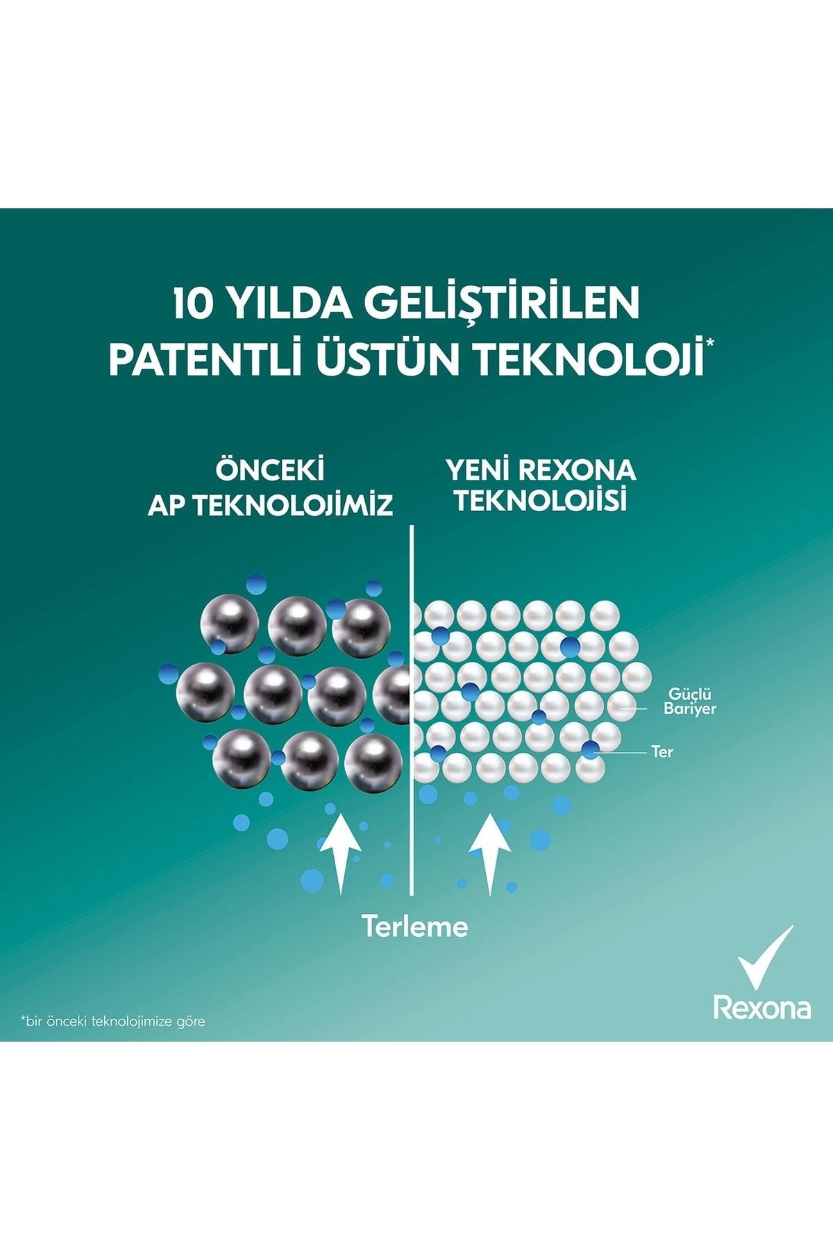 Rexona Kadın Sprey Deodorant Sexy Bouquet 72 Saat Kesintisiz Üstün Koruma 150 Ml